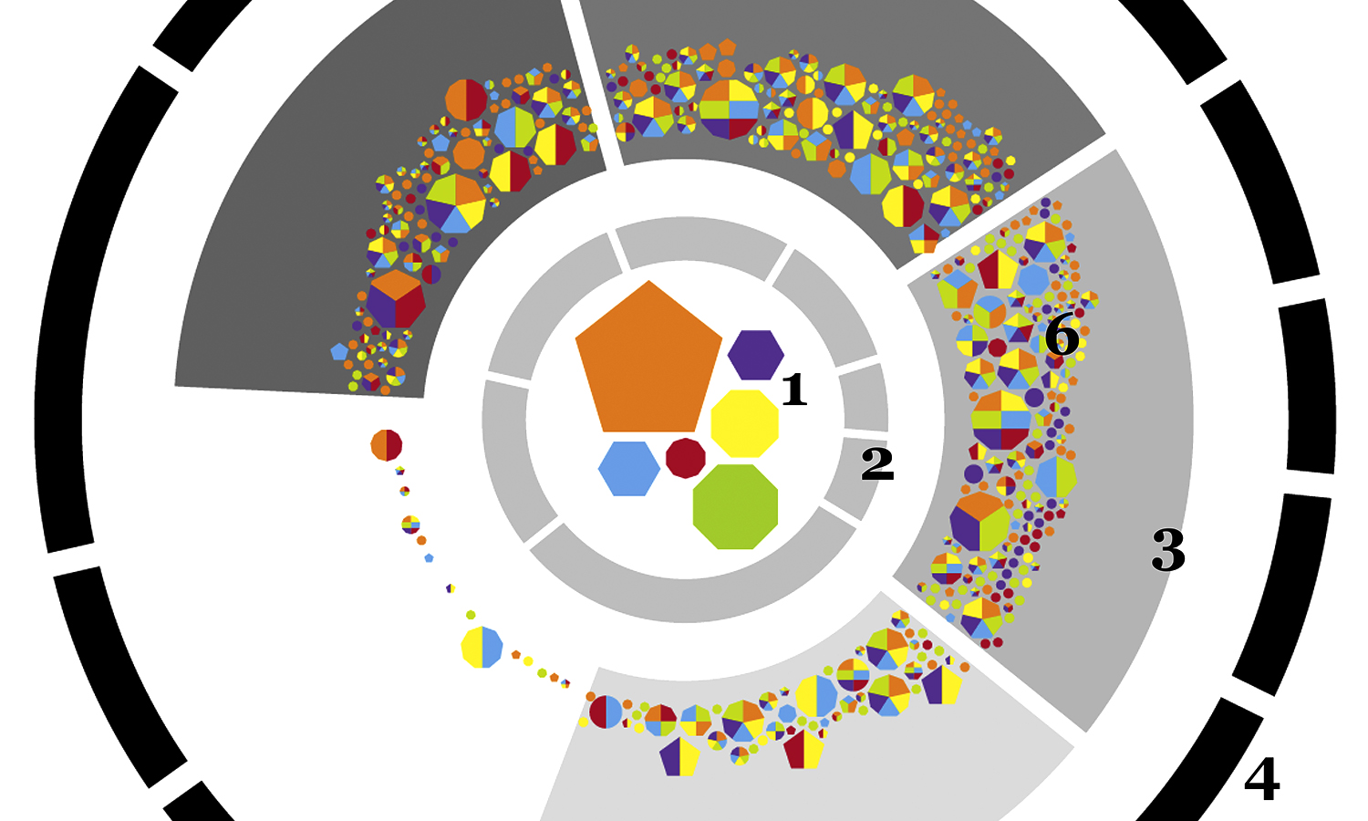 Helsinki Design Analyse