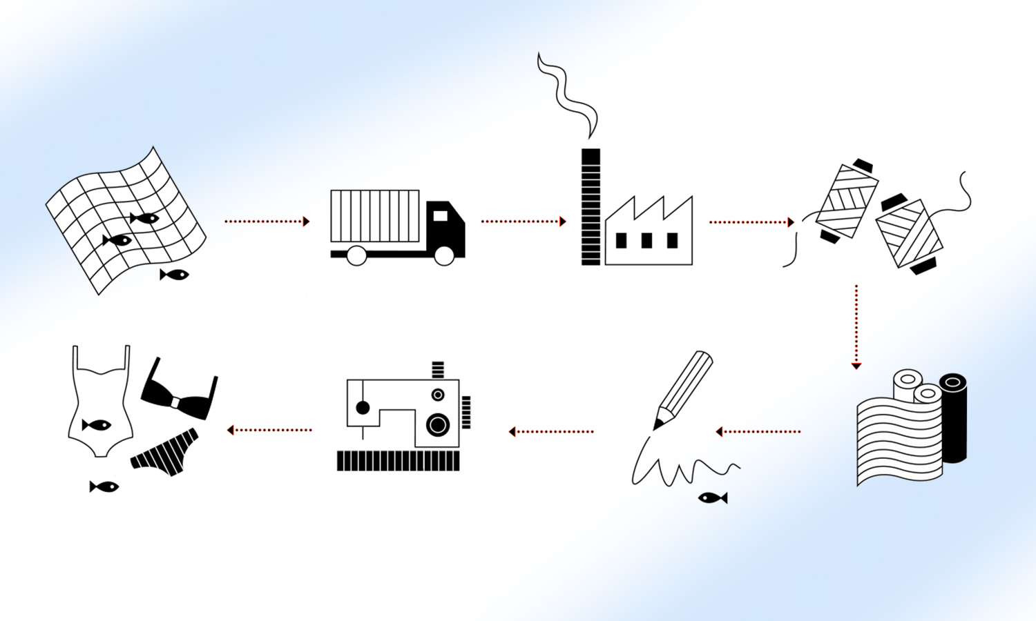 Margaret and Hermione in Wien