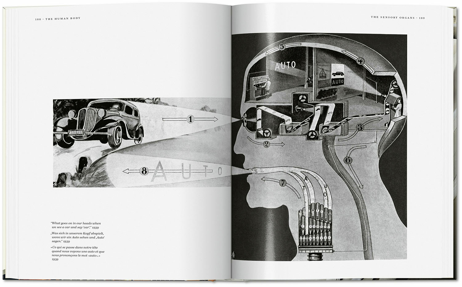 Fritz Kahn. Infographics Pioneer / Taschen Verlag